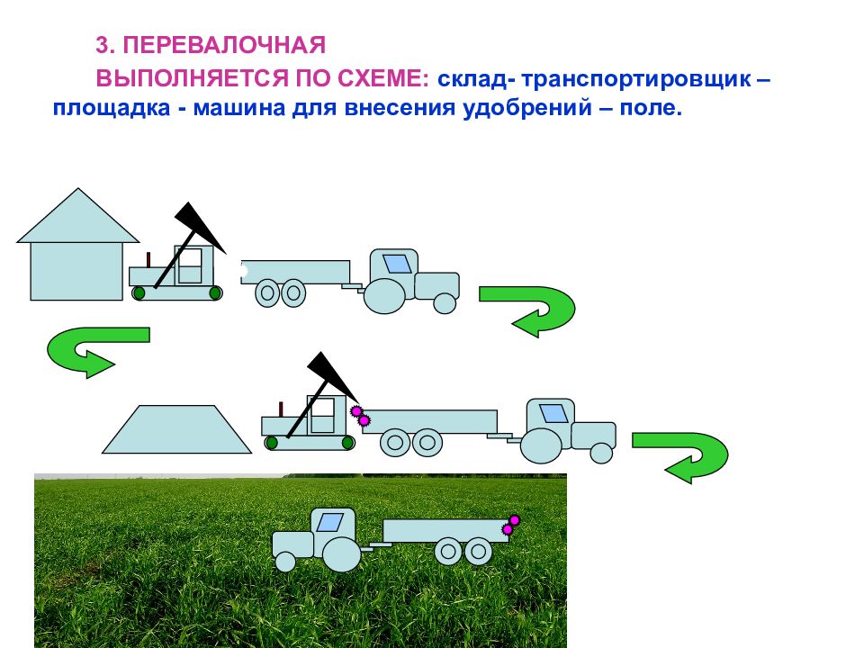 Схема внесения минеральных удобрений