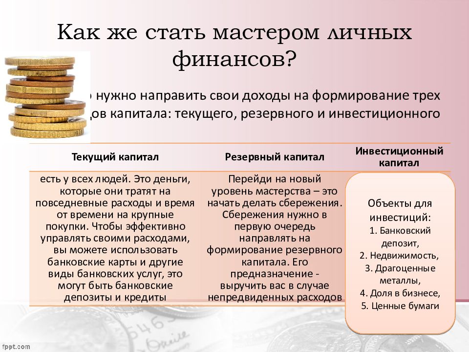 Бизнес план 7 класс финансовая грамотность