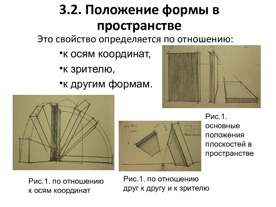 На данной картинке представлены пространственные формы