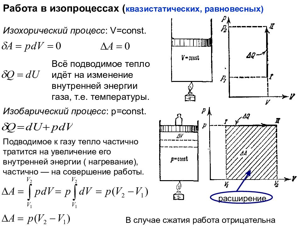 Работа газа при процессах. Работа, совершаемая идеальным газом при различных изопроцессах.. Работа в изопроцессах. Работа при изопроцессах. Работа изопроцессов в термодинамике.