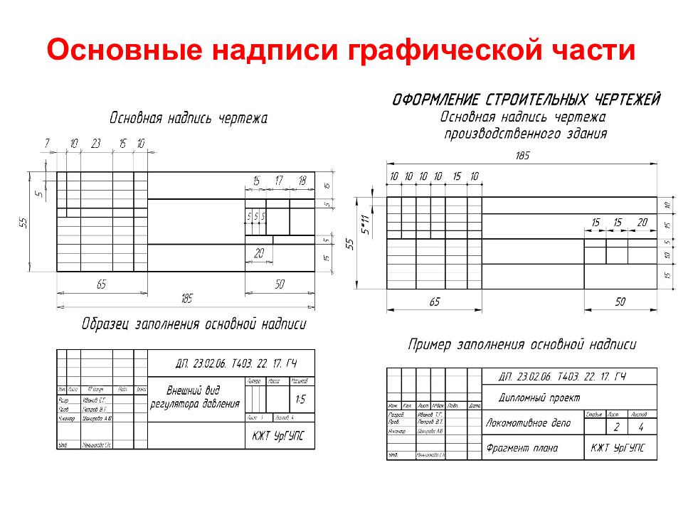 Каким образом добавляется основная надпись и технические требования в чертеж