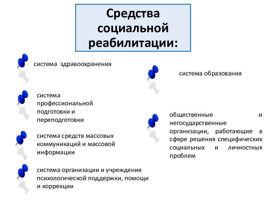 Виды социальных технологий презентация