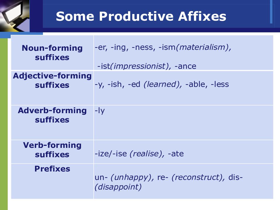 Be also able to. Productive suffixes in English. Productive суффикс. Word building affixation. Some productive affixes.