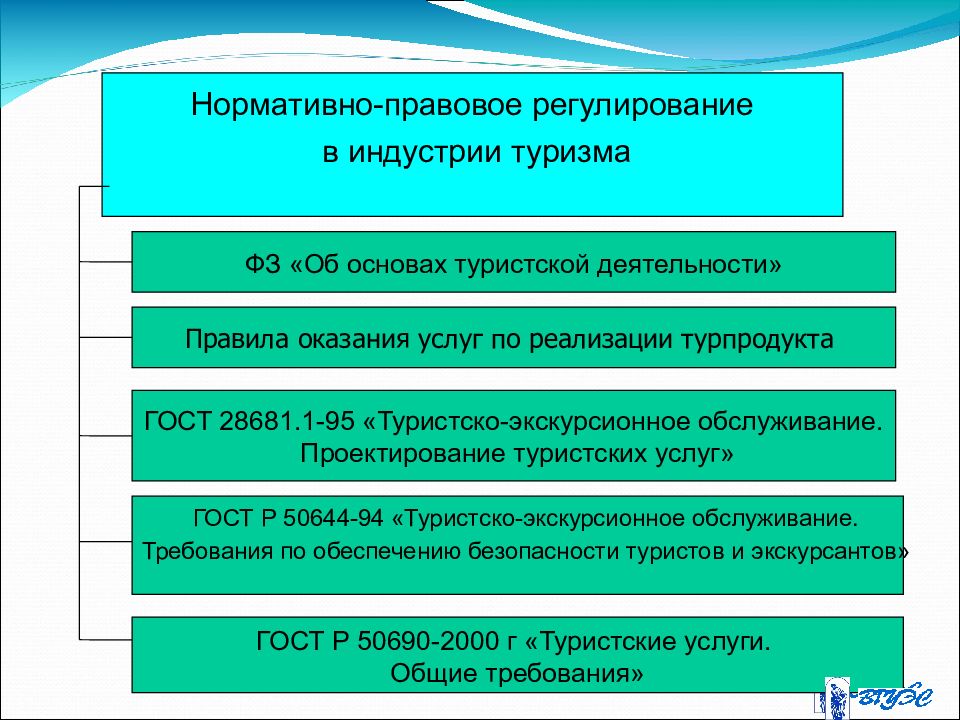 Законодательное регулирование деятельности партий в рф презентация