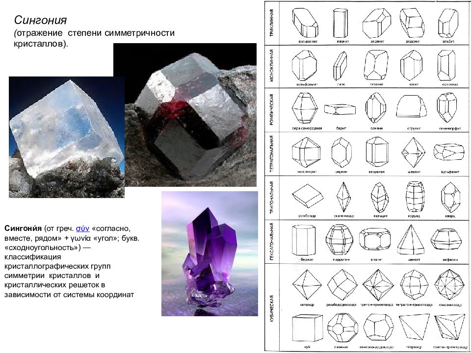 Тригональная сингония. Кристаллография для чайников. Твердый раствор внедрения. Твердые растворы. Минералы кристаллография.