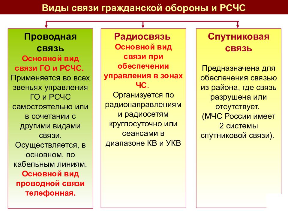 Общие разделы плана действий для функциональных подсистем рсчс и объектов содержат