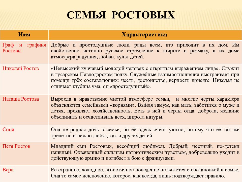 Каковы особенности изображения толстым войны манера письма штрихами