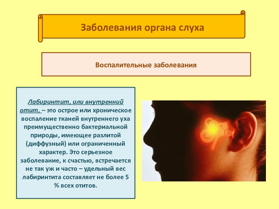 Болезни слуха презентация