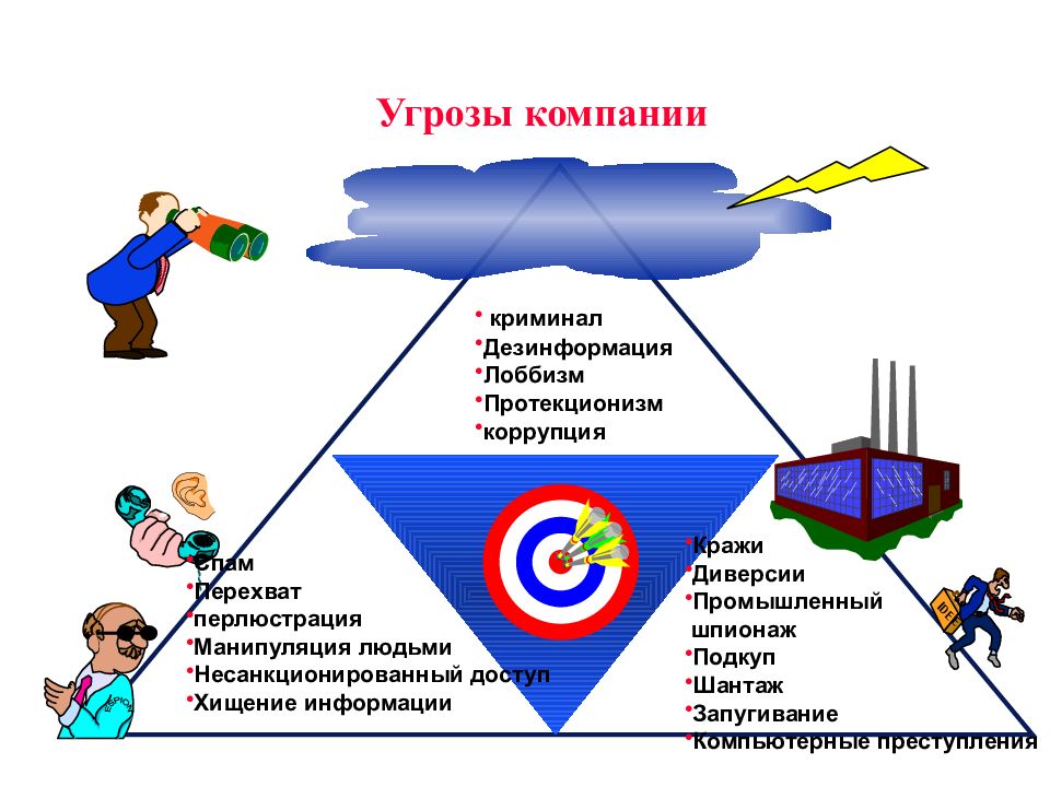 Компания угрожает. Угрозы компании. Угрозы безопасности предприятия. Внутренние угрозы организации. Внешние угрозы для бизнеса.