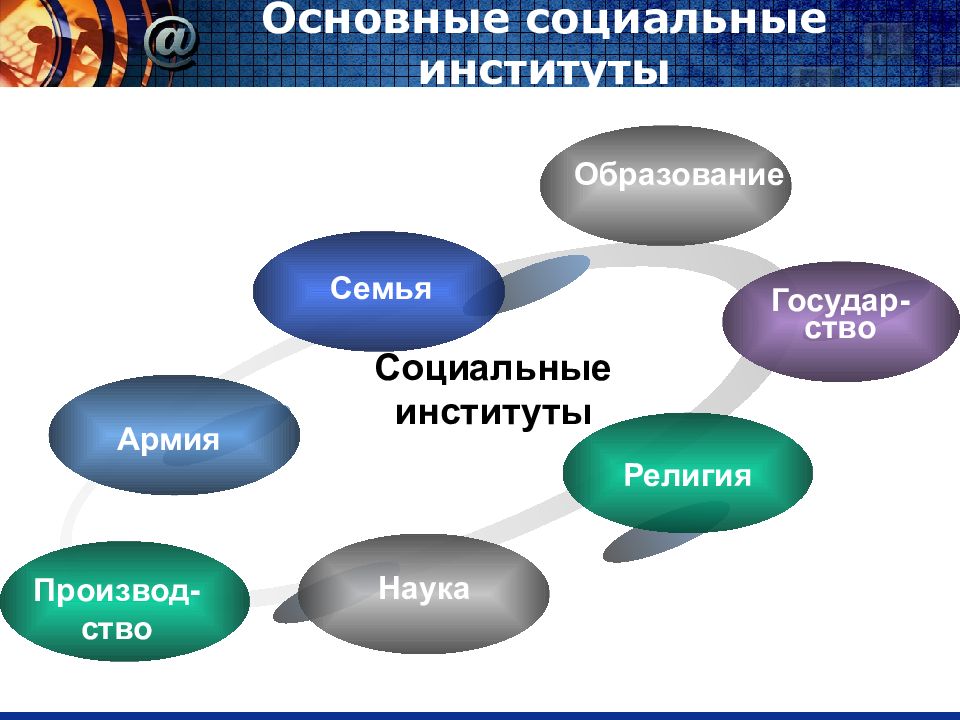 Картинки соц институты