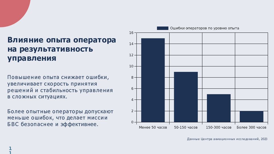 Влияние опыта оператора на результативность управления
