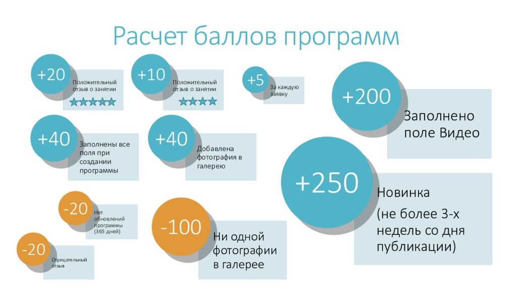 Как сделать подсчет баллов в презентации