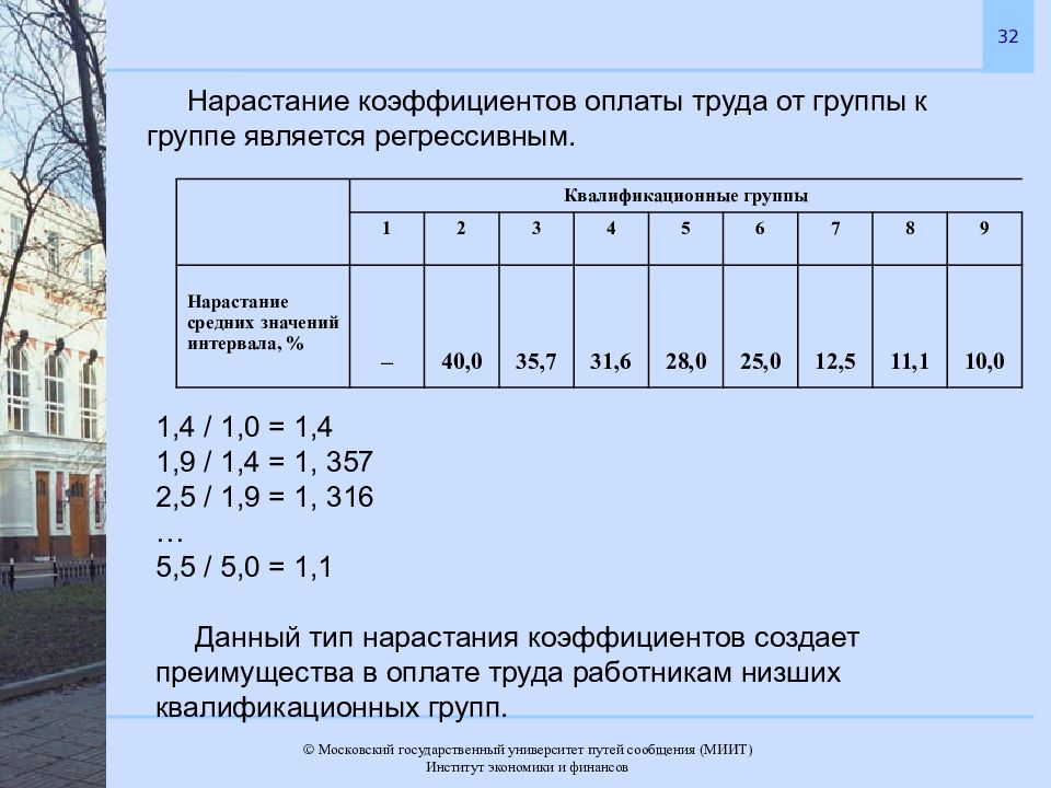 Коэффициент оплаты труда. Коэффициент за группу оплаты труда. Ранговый коэффициент оплаты труда это. Коэффициент за оплату труда.