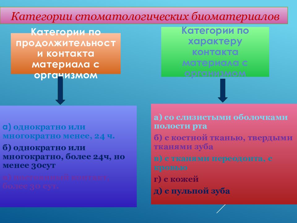 Принципы контроля качества стоматологических материалов