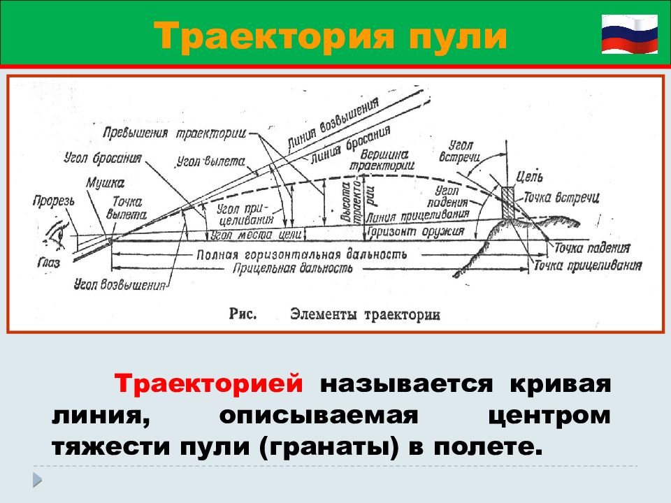 Конец траектории пули 5 букв
