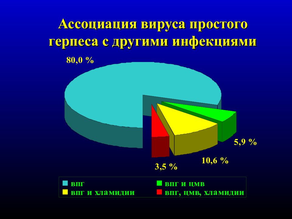 Герпетические инфекции у детей презентация