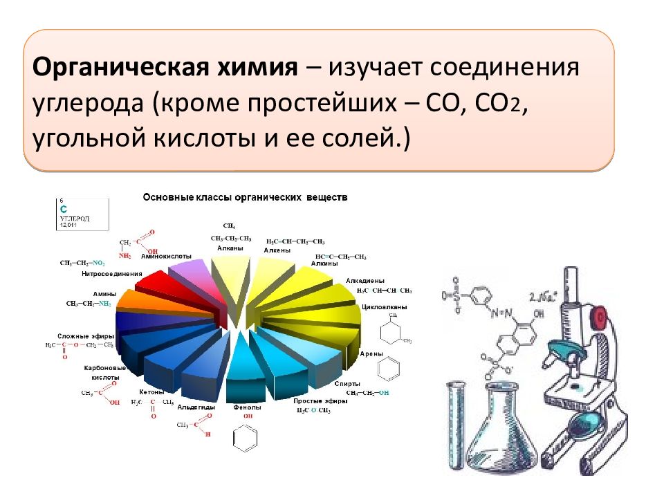 Значение органических веществ в медицине презентация