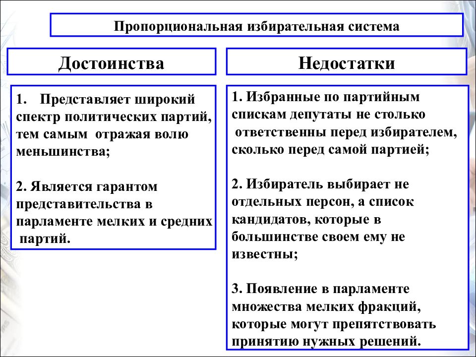 Обществознание 11 класс демократические выборы презентация