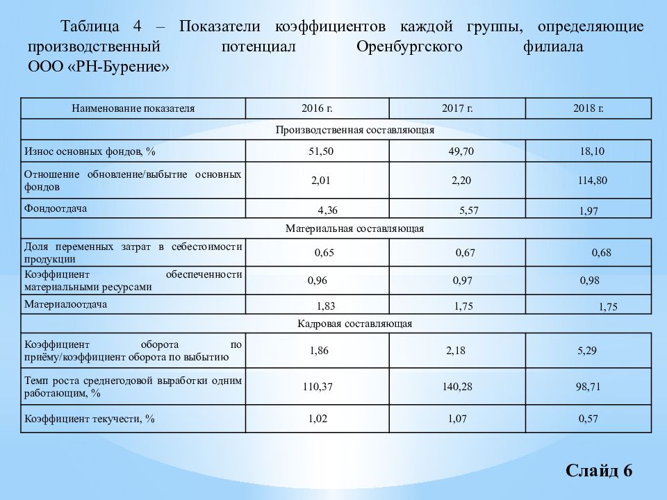 Презентация выпускной квалификационной работы пример