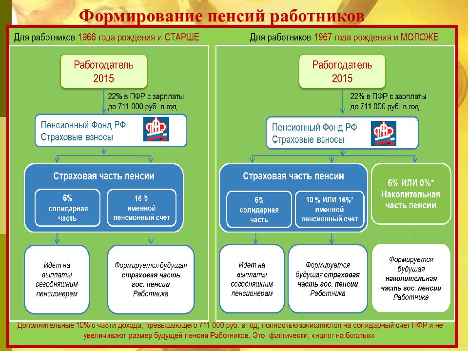 Подготовка к пенсии презентация