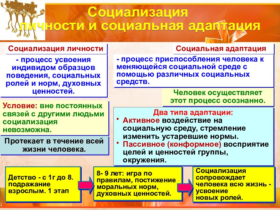 Социализация адаптация презентация