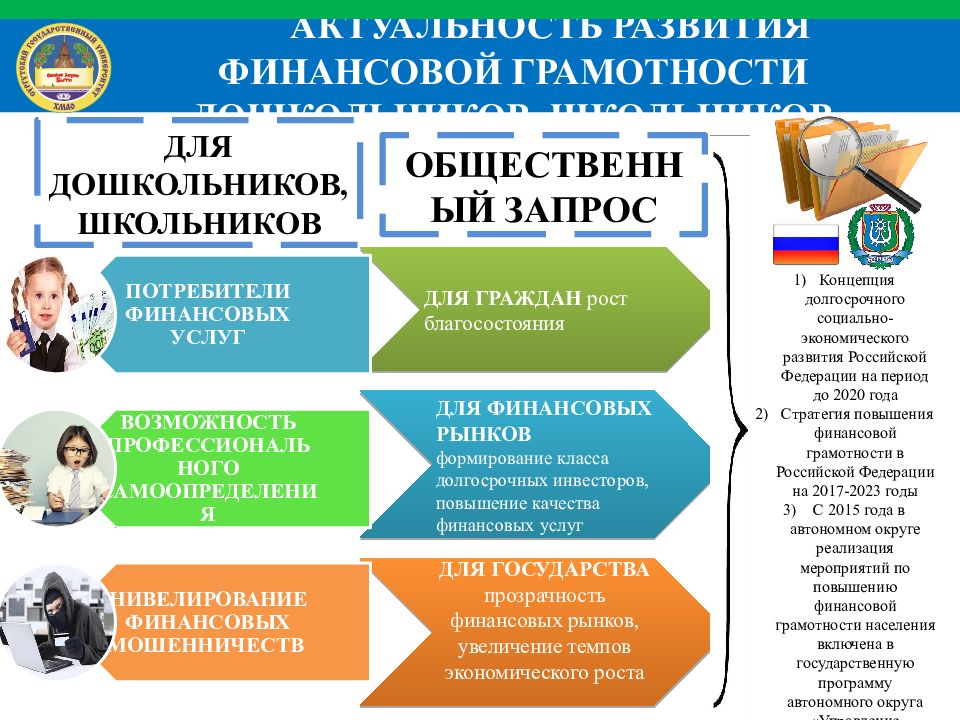 Формирование финансовой грамотности. Формирование финансовой грамотности младших школьников. Повышение финансовой грамотности школьников. Виды финансовой грамотности.