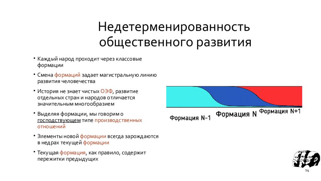 Общественно экономический текст. Общественно-хозяйственная теория достоинства. Эстония социально экономический Тип. Соотношение прав человека в общественно экономических формациях.