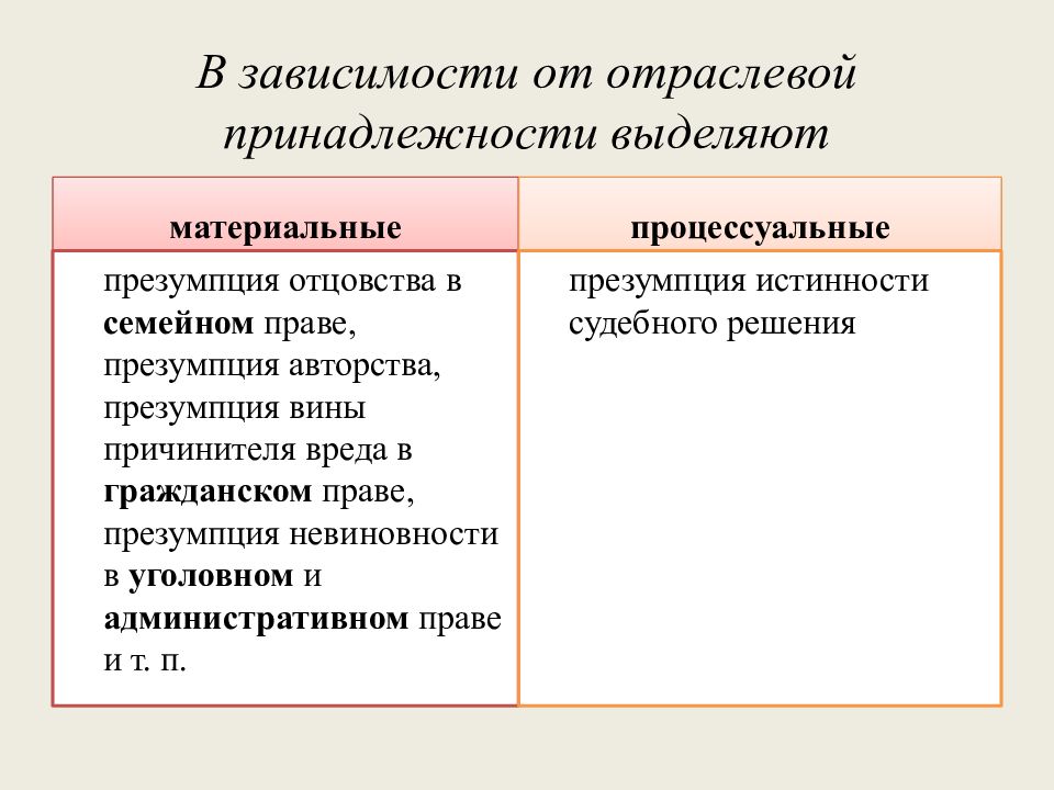 Презумпция вины. Презумпции в семейном праве. Презумпции вины и невиновности в семейном праве это. Презумпция вины в гражданском праве. Процессуальные и материальные презумпции в праве.