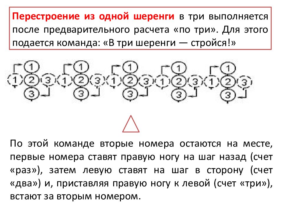 По двое по трое. Перестроения из одной шеренги. Построение в три шеренги. Построение из одной шеренги в две. Схема перестроения из одной шеренги в три.