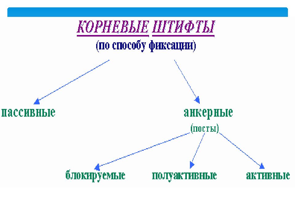 Штифтовые конструкции презентация