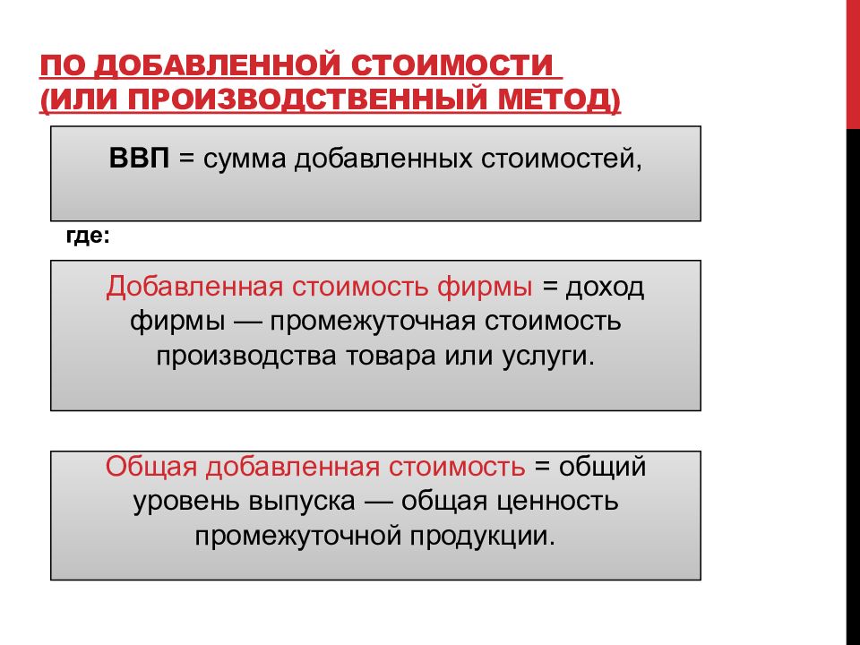 Производственный метод. Производственный метод (по добавленной стоимости). Промежуточная стоимость товара или услуги это. Производственный метод ВВП совокупность доходов производителей от. Промежуточная стоимость это.