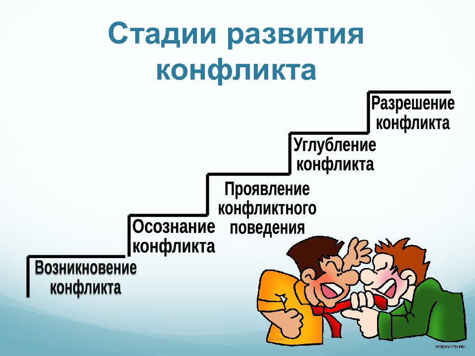 Стадии развития конфликта