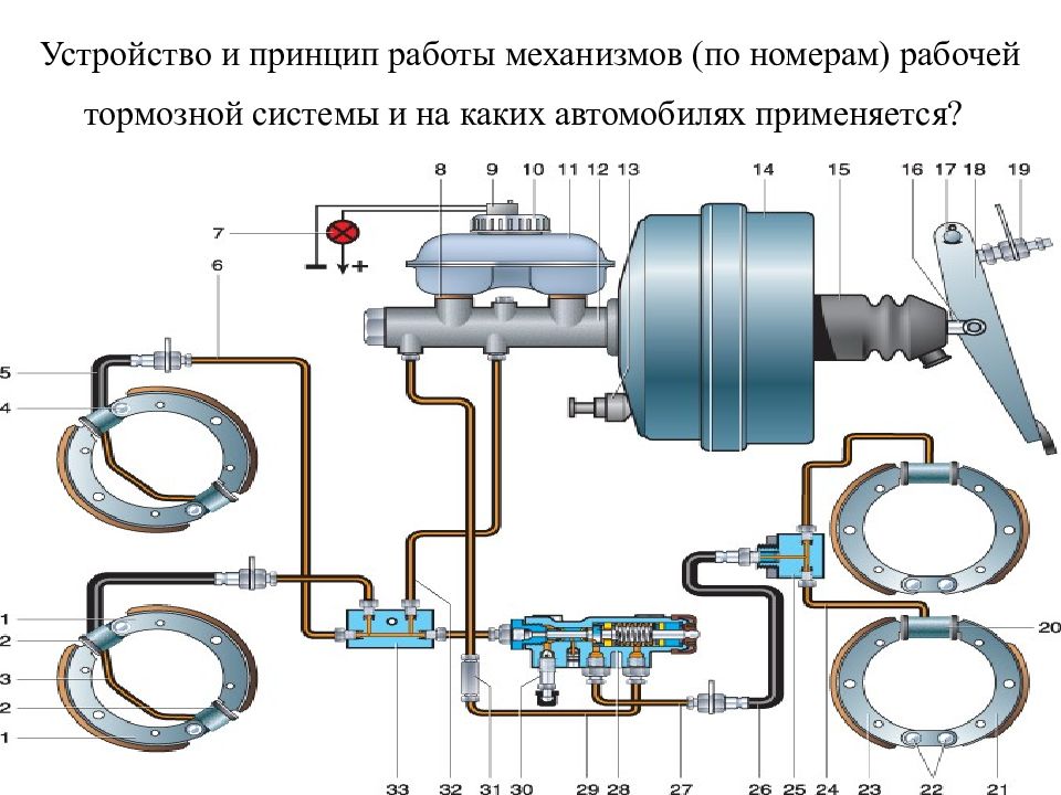 Тормозная система презентация