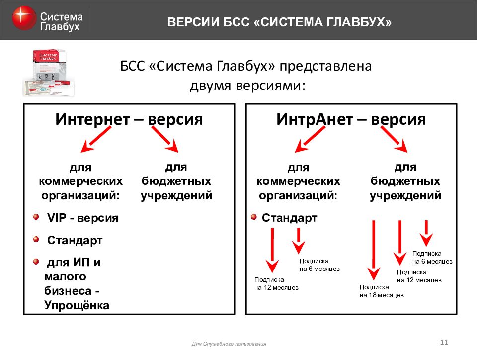 Система главбух картинки