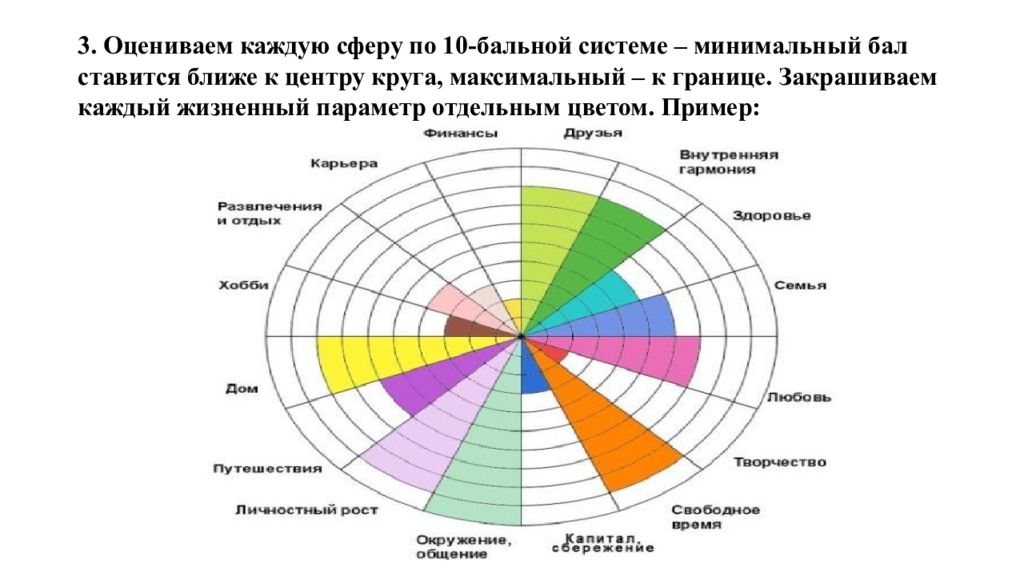 Привести примеры на каждую сферу жизни. Колесо баланса. Презентация колесо баланса. Колесо баланса мастер класс. Колесо баланса фитнес тренера.