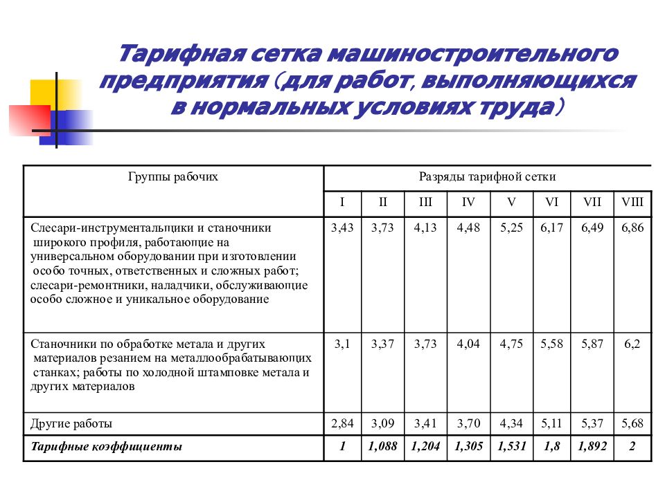 Тарифная схема 8