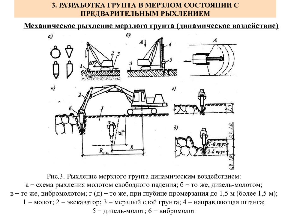 Методы разработки конструкции