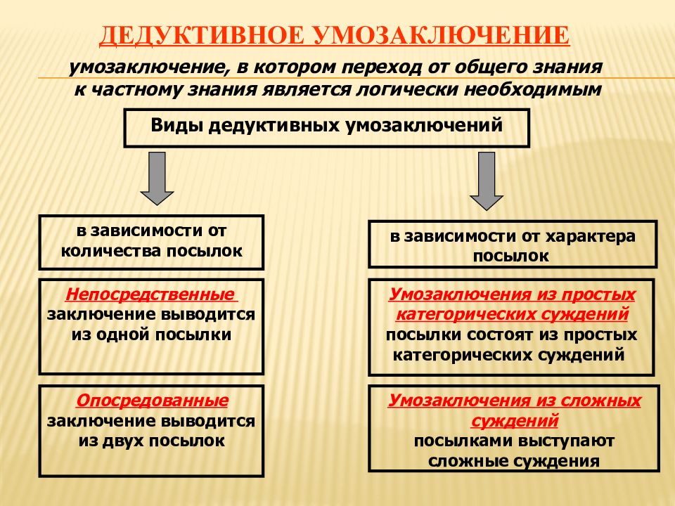 1 дедуктивная объяснительная схема к гемпеля