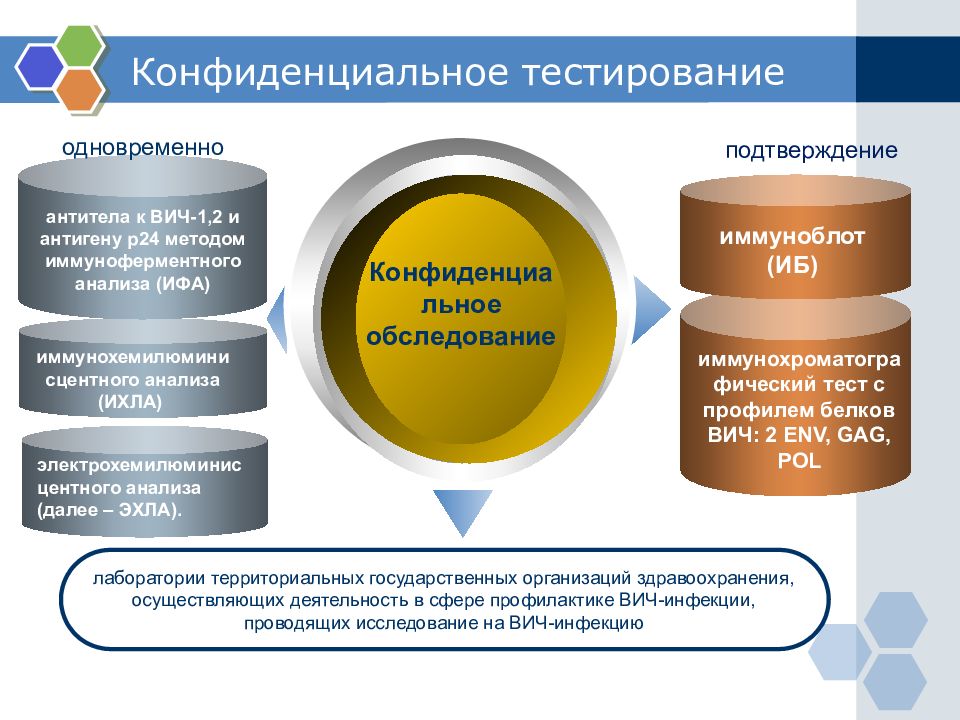 Приказ тест 24. МЗ РК. Приказ ВИЧ МЗ РК. Сан пин приказ МЗ РК. Приказ по диспансеризации МЗ РК новый.