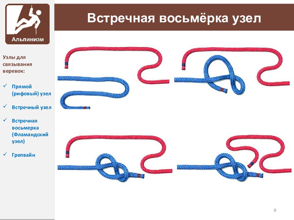 Встречный узел. Туристические узлы встречная восьмерка. Узел встречная восьмерка для связывания веревок. Восьмерка (встречная восьмерка, Фламандский узел). Узел встречная восьмерка схема.