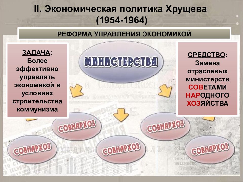 Политика хрущева в экономике страны. Экономические реформы Хрущева. Экономическая политика при Хрущеве. Экономическая деятельность Хрущева. Экономическое развитие при Хрущеве.