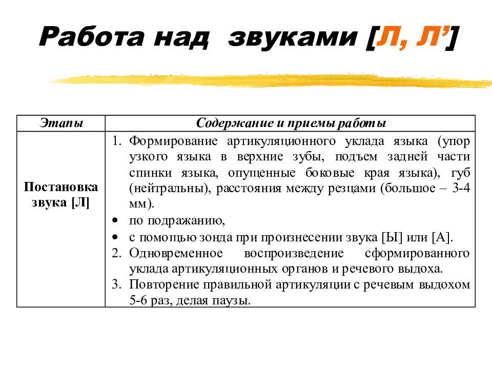 Схема последовательности и содержания работы над звукопроизношением детей