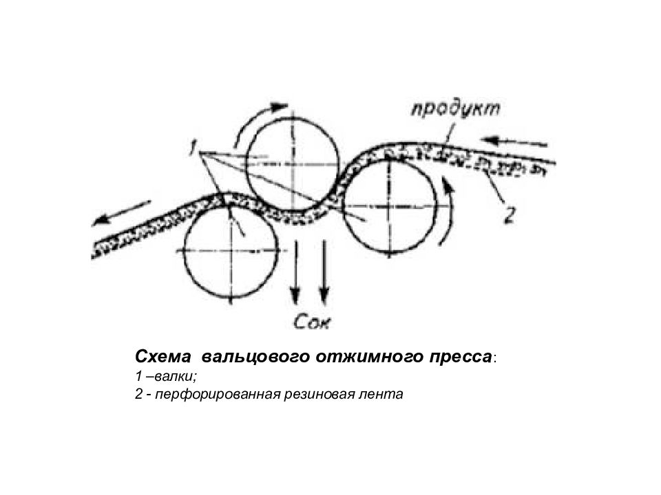 Презентация процессы и аппараты