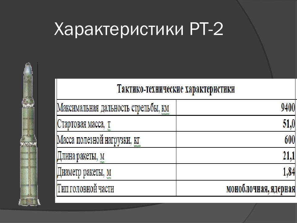 Баллистические ракеты презентация