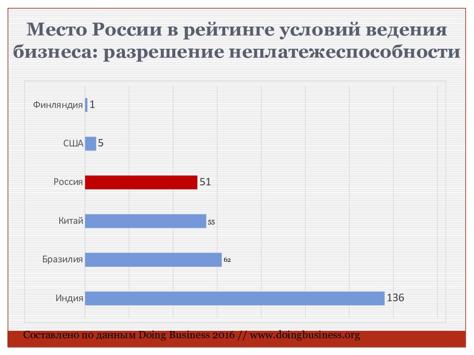 Место россии в мировой экономике презентация 11 класс