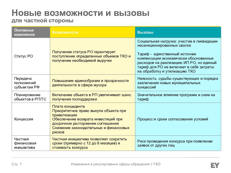 Перейдем возможности. «Частная финансовая инициатива» (PFI). «Частная финансовая инициатива» (private Finance initiative) в 1992.