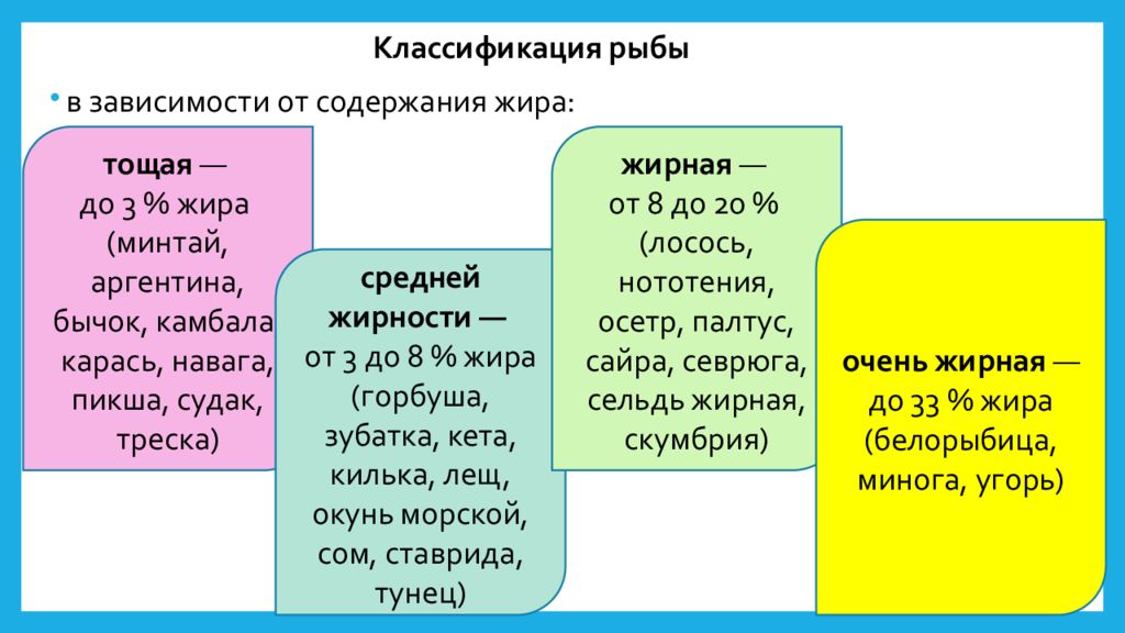 Содержание зависеть. Классификация рыб. Классификация рыбы по содержанию жира. Классификация рыбы Товароведение. Классификация рыбы по жирности.