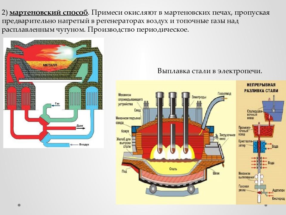 Презентация мартеновская печь