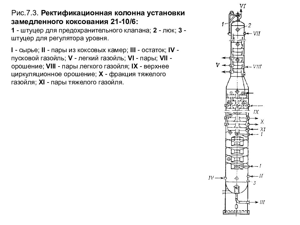 Ректификационная колонна схема и принцип работы