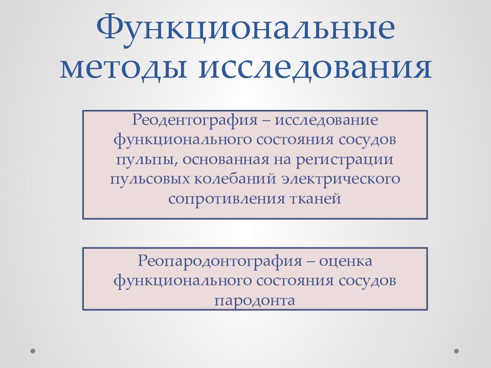 Составление плана обследования больного